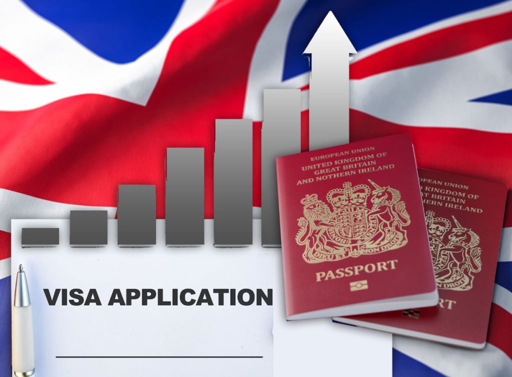 UK Visas